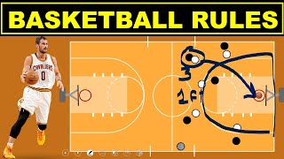 Basketball Rules for Beginner  Easy Explanation [upl. by Lowrance]