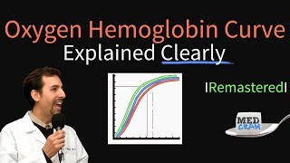 Oxygen Hemoglobin Dissociation Curve Remastered Oxyhemoglobin Curve [upl. by Mailiw]