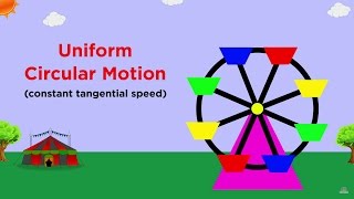 Uniform Circular Motion and Centripetal Force [upl. by Enialedam]