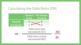 Relative Risk amp Odds Ratios [upl. by Adnir]