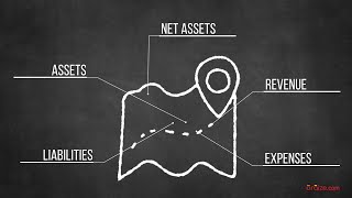 Nonprofit Chart Of Accounts Basics [upl. by Ireland]