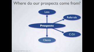 What is prospecting [upl. by Albarran]