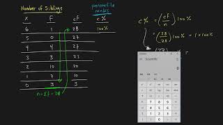 Percentiles and Percentile Ranks [upl. by Irrak]