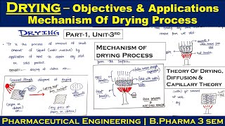 Drying  Objectives  applications  Mechanism of Drying process  Part1 Unit3  P Engineering [upl. by Vudimir572]