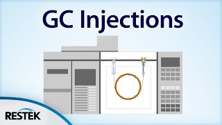 Split vs Splitless Injection [upl. by Mori]