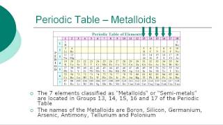 Periodic Table of Elements [upl. by Venn]