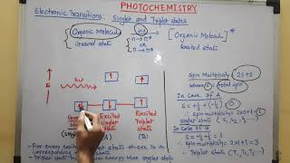 Electronic Transitions singlet and triplet states [upl. by Maupin]