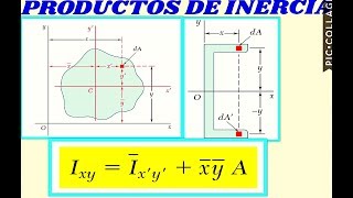 PRODUCTOS DE INERCIA  CONCEPTOS FUNDAMENTALES  ESTATICA [upl. by Jacqueline]