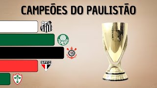 TODOS OS CAMPEÕES DO CAMPEONATO PAULISTA  19022024 🏆🏆🏆 [upl. by Aiceled]