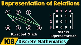 Representation of Relations [upl. by Ettigirb]