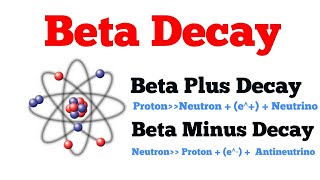 Beta Decay physics [upl. by Hildegaard637]