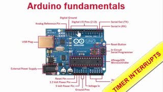 Arduino for beginners Part 10 Timer Interrupts [upl. by Olgnaed709]