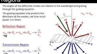 Lecture 9 EM21  Diffraction gratings [upl. by Einnaj941]