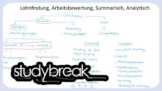 Kausale Lohnfindung Arbeitsbewertung Summarisch Analytisch  Personalmanagement [upl. by Lash725]