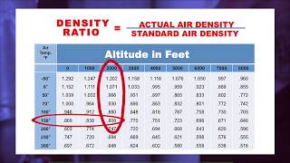 Carrier® Tech Tips Calculating CFM [upl. by Lidaa858]