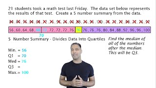 Finding A 5 Number Summary [upl. by Airamana]