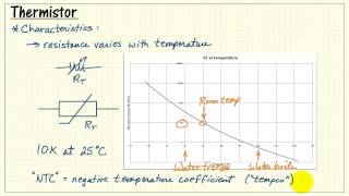 NI myRIO Thermistor [upl. by Desai]