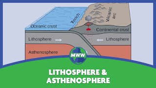 Lithosphere amp Asthenosphere [upl. by Mur746]