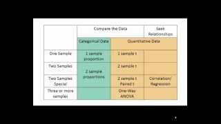 Choosing a Statistical Test [upl. by Nyluqcaj813]