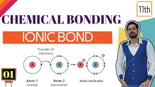 Chemical Bonding । Class 11 L1 । Why bonds are formed । PE vs r graph । Ionic bond । LE [upl. by Gilbertine23]