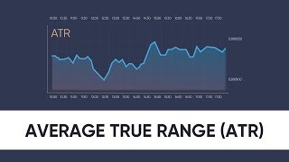 Placing a stop loss Average True Range ATR [upl. by Annazor]