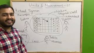 ALPHA Class 11 Chapter 2  Units and Measurement 01  Introduction to Dimensions JEENEET [upl. by Kcirderfla]