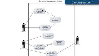 How to draw a UML Use Case Diagram [upl. by Trawets772]