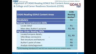 Interpreting CASAS Test Reports [upl. by Oremar]