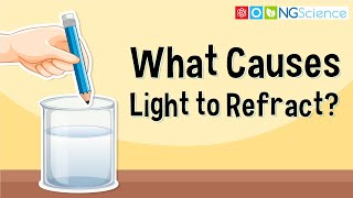 What Causes Light to Refract [upl. by Annoyi]