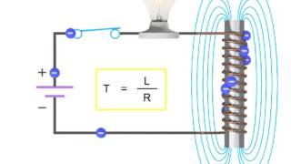 How Inductors Work Within a Circuit  Inductance [upl. by Hgielak]