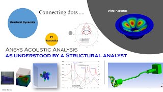 Ansys Acoustics as Understood by Structural Engineer [upl. by Kirwin]