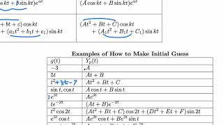 Diff Eqn How to make initial guess Method of Undetermined Coefficients [upl. by Ambur]