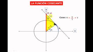 LA COSECANTE EN LA CIRCUNFERENCIA TRIGONOMÉTRICA [upl. by Elane948]