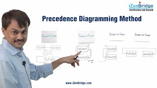 Precedence Diagramming Method PDM in project management [upl. by Erdnassac177]