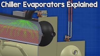 🔧Chiller  Evaporators [upl. by Tandi]