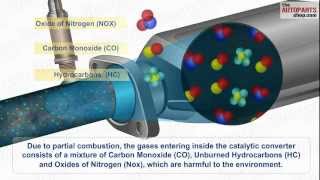 How Car Exhaust System Works [upl. by Lainey905]