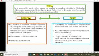 Reseña descriptiva reseña crítica y Reportaje [upl. by Battat]