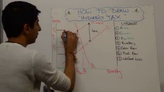 Indirect Tax [upl. by Collbaith]