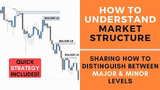 How to Understand Market Structure  FOREX [upl. by Noizneb]