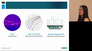 Introduction to Droplet Digital™ PCR Workflow and Applications [upl. by Muryh]