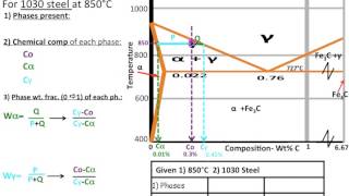 Muddiest Point Phase Diagrams IV FeFe3C Steel Calculations [upl. by Ramal]