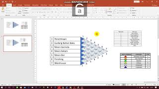 Tutorial cara membuat ARC Activity Relationship Chart [upl. by Gualterio]