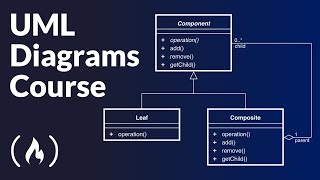 UML Diagrams Full Course Unified Modeling Language [upl. by Tamer]