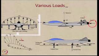 Lecture 81  Aircraft Loads [upl. by Eslehc515]