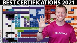 What Are the Best Cyber Security Certifications For 2021 [upl. by Matrona83]