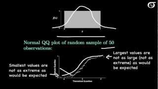 Normal QuantileQuantile Plots [upl. by Yssenhguahs942]