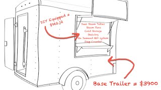 Enclosed Cargo Trailer Frame Building [upl. by Hadnama]