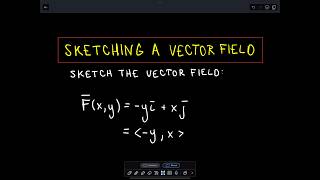 ❖ Vector Fields  Sketching in 2D and 3D ❖ [upl. by Tyne]