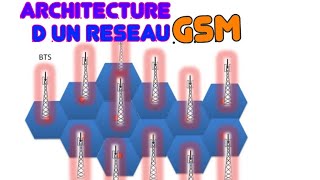 ARCHITECTURE DUN RESEAU GSM [upl. by Rafaelof972]