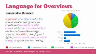 IELTS Writing Task 1 Overviews [upl. by Laerdna877]